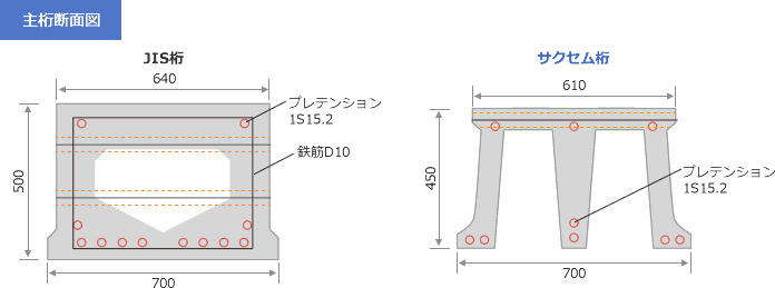 主桁断面図