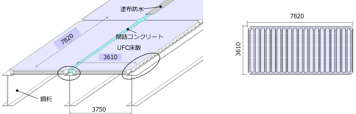 床版の構造